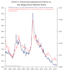 A New Recession Gauge 