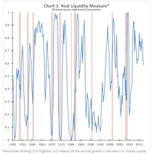 Calendar Old But Character Young(er) Recovery?