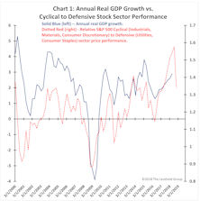 VIX Volatility Vignettes!