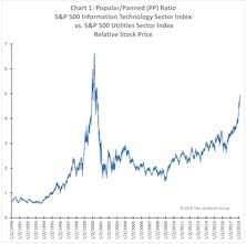 The Popular/Panned (PP) Ratio