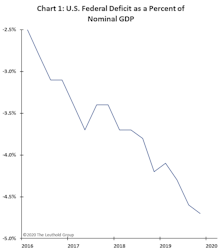 Positive Until PRESSURE