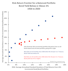 When “Risk” Is Not As Risky?