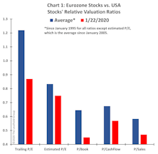 Will The ZONE Show Some ZEST?