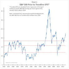 Betting On An Earnings Beta?