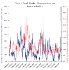 Introducing The Intra-Market Volatility Index