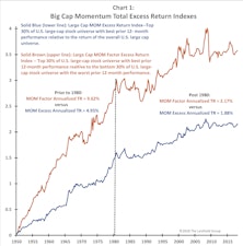 Mo Don’t Like SLOW?
