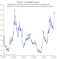 Offhand Observations