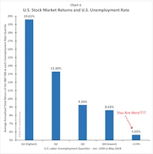 So Good On Main Street...But...