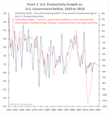 “Crowding-Out” Productivity?