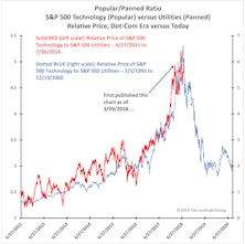 Popular/Panned (PP) Ratio - An Update