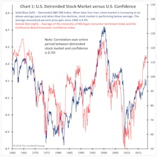 This Could Yield Some Gas?