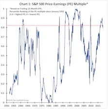 Stock Market Nears FULL Capacity!