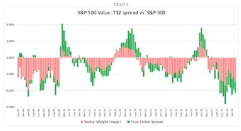 Factors And Sectors: A Curious Entanglement