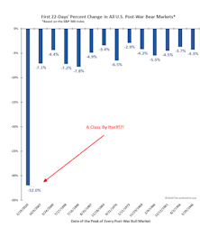 Recession By Proclamation!