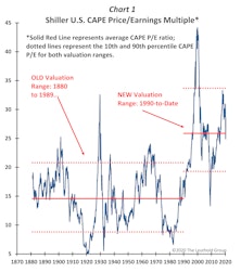 Two Conundrums? A Single Answer!