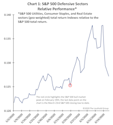 A Defensive Failure?