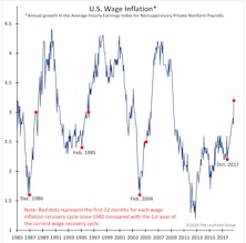 Are Wages Now On the 4% Freeway?