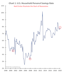 A Recession Without A Purpose?