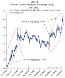Looking Through A 1980’s Mirror?