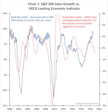 A Fundamentals Farewell…