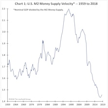 Velocity Quietly Rises?