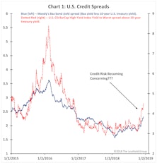 Stag, Flation, Or Both?