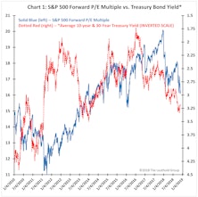 P/E Pressures