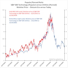 Popular/Panned (PP) Ratio — An Update 