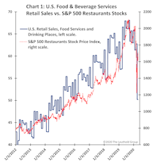 A Bottomless Economy?