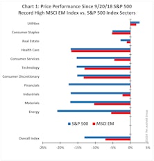 Do Emerging Market Stocks Play Offense And Defense?
