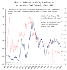 Broader Market Leadership? You Gotta Bring The HEAT!