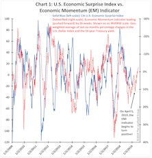 A Few Encouraging Signs...