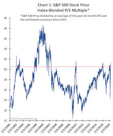 Some Valuation Vignettes