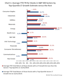 Growth Stocks Aren’t Winning… “Growth” Is!