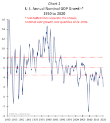 Another Positive for the Stock Market!  Rising Bond Yields? 