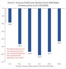 Here Comes The Cavalry...