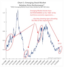 ‘EMERGING’ For The Finish?