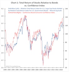 Nothing But Noodling?