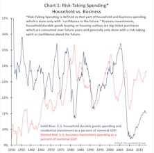 Make RISK Great Again!