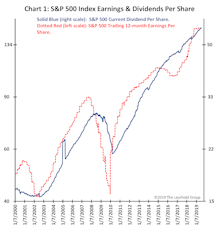 Some Optimism For Earnings? 