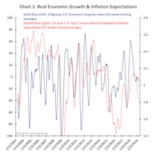 ‘Betting To Beat’ The Market?