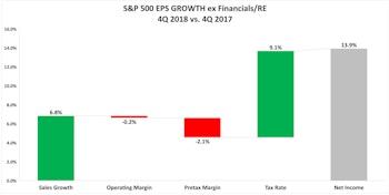 So Long Tax Cuts… We Hardly Knew Ye