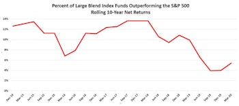 The Active Goose, The Passive Gander 
