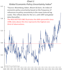Embrace Uncertainty!