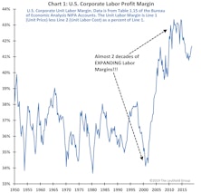 Exposed To ‘Margin’ Investments? 