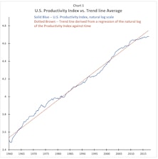 Could Productivity POP?