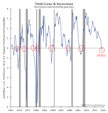 Conflicting Counsel?