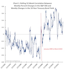 Relationship Problems?