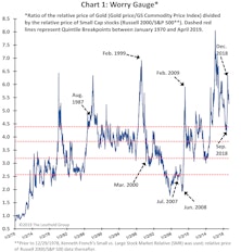 ‘Wall Of Worry’ Taller Than Trump’s Border Wall!