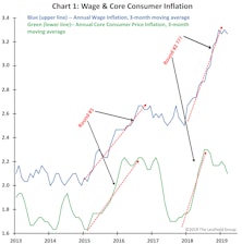The Fed Hit The Pause Button But Investors Pressed ‘Replay’
